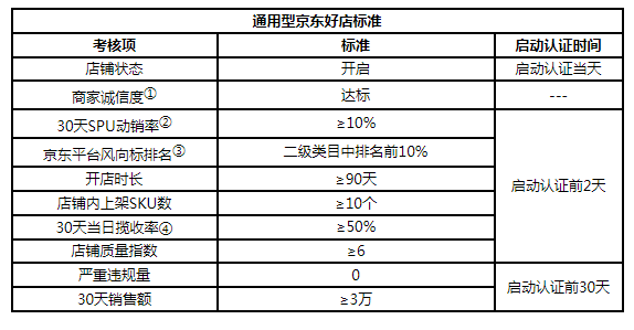 京東商家助力12.12-小白運(yùn)營(yíng)干貨指南！